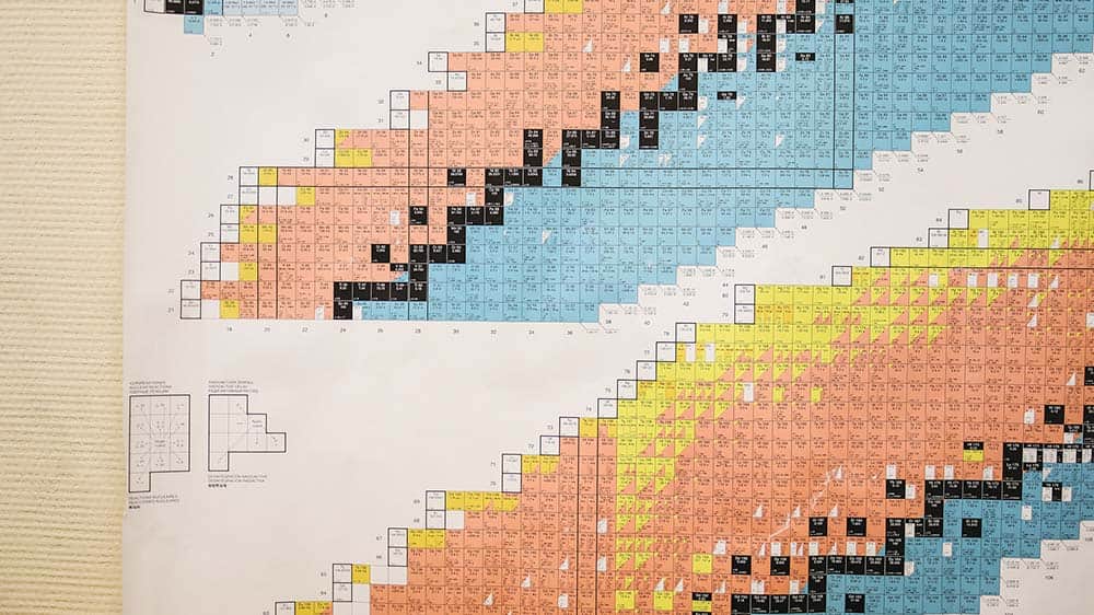 Periodic Table Met Elementen
