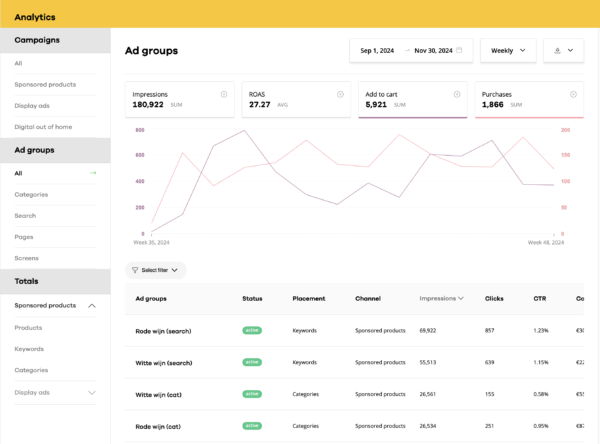 Jumbo SP Analytics