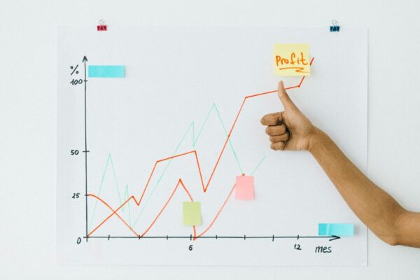 Profit Kwaliteitsscore Google Ads